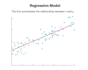 run a regression on time series data