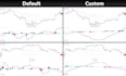 give you the macd settings that work like magic for only 10 dollars