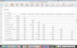 do t test, correlation, chi square, survey data analysis, statistical analysis