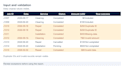 clean and deduplicate your CSV or google sheets data