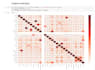 image classification, clustering, image processing, segmentation