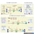 create your figures by using biorender and coogle it software