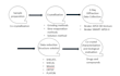 help you in scientific research and chemistry articles