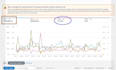 setup, manage and optimization your amazon ppc campaign