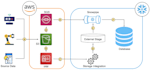 data ingestion and data loading using snowpipe