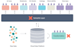 dbt models from different databases