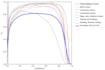 develop computer vision solutions, annotate dataset and train ai models