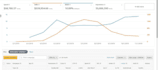 setup, manage and optimize amazon fba PPC campaign ads