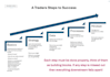 teach you my forex day trading strategy