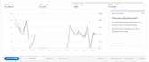 setup and optimize amazon PPC campaigns , efficient amazon fba ppc ads campaign