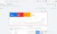 setup google ads ppc campaigns for local business to get leads and calls