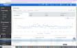 do amazon to walmart dropshipping with 50 percent ROI