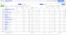 setup and manage your shopify, facebook and instagram ads campaign