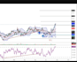 provide stock fundamentals and technical analysis