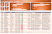 turn your data into action with pivot charts and visualize