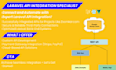 design and develop custom websites