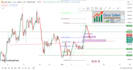 do technical analysis for forex and gold