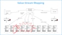 craft dynamic process flow charts, process map and vsm