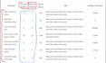 do comprehensive SEO keyword research and competitor analysis
