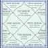read your birth chart using vedic astrology
