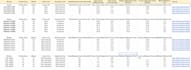 do b2b lead generation, linkedin research and data entry