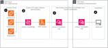 create and configure aws server