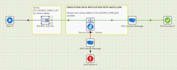 build matillion data pipelines