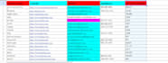 do data scrapping for you