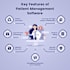 create electronic health records, ehr or emr or pms system and consultant