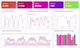 create interactive power bi dashboards and reports