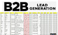provide targeted b2b lead generation for any industry