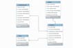 design mysql databases, optimize sql queries, PHP projects
