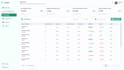 design and develop your reactjs web application