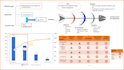 do lean six sigma projects, root cause analysis rca and 5 why