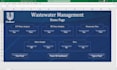 automate your excel using vba and macros