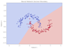 build prediction model and do machine learning project