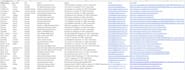 do data entry, web research, excel, admin support work,email, copy paste