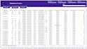 do data analysis using tableau dashboards