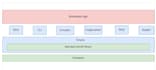 do development of bootloader and firmware update for stm32