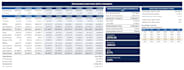 build financial models financial projections and forecasts