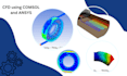 do fea cfd and thermal analysis on ansys comsol or abaqus