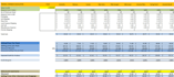 do product profit margin calculation, pricing and costing