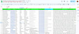 collect genuine and active targeted b2b email leads