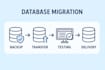 migrate your database safely and securely without data loss