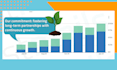 setup german klaviyo acc, flow, campaign, template, segments