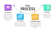 build a responsive wordpress website with a custom design