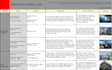 write reports, theses, resumes, cover letters, articles