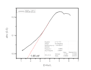 plot your uv ftir xrd ws hall band gap graphs through origin and xpert
