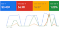 professional google ads campaign setup  management