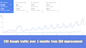 do advanced wix SEO to boost your ranking